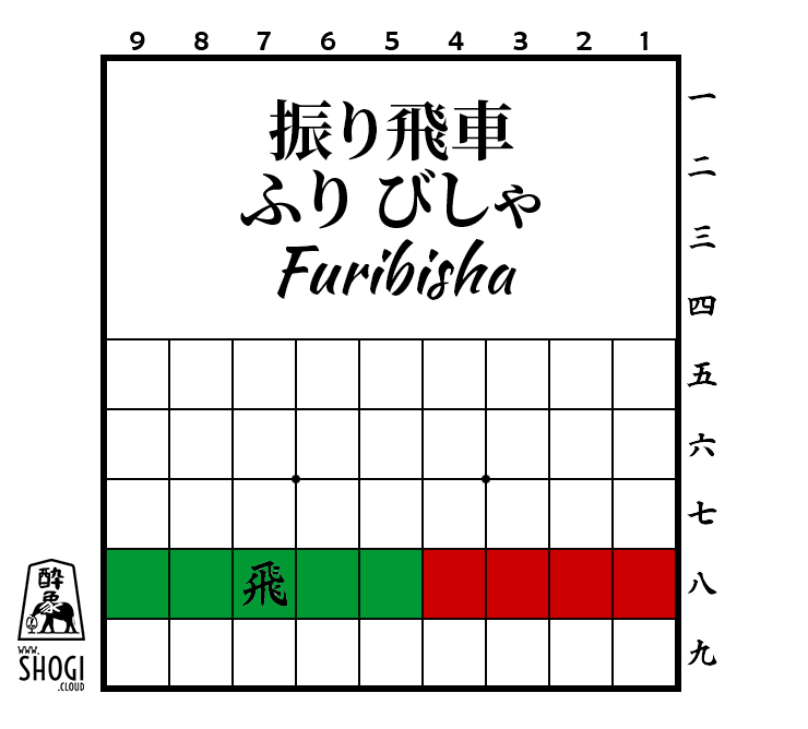 furibisha